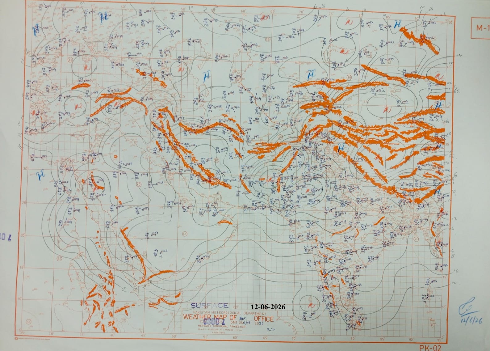 Intermediate Chart