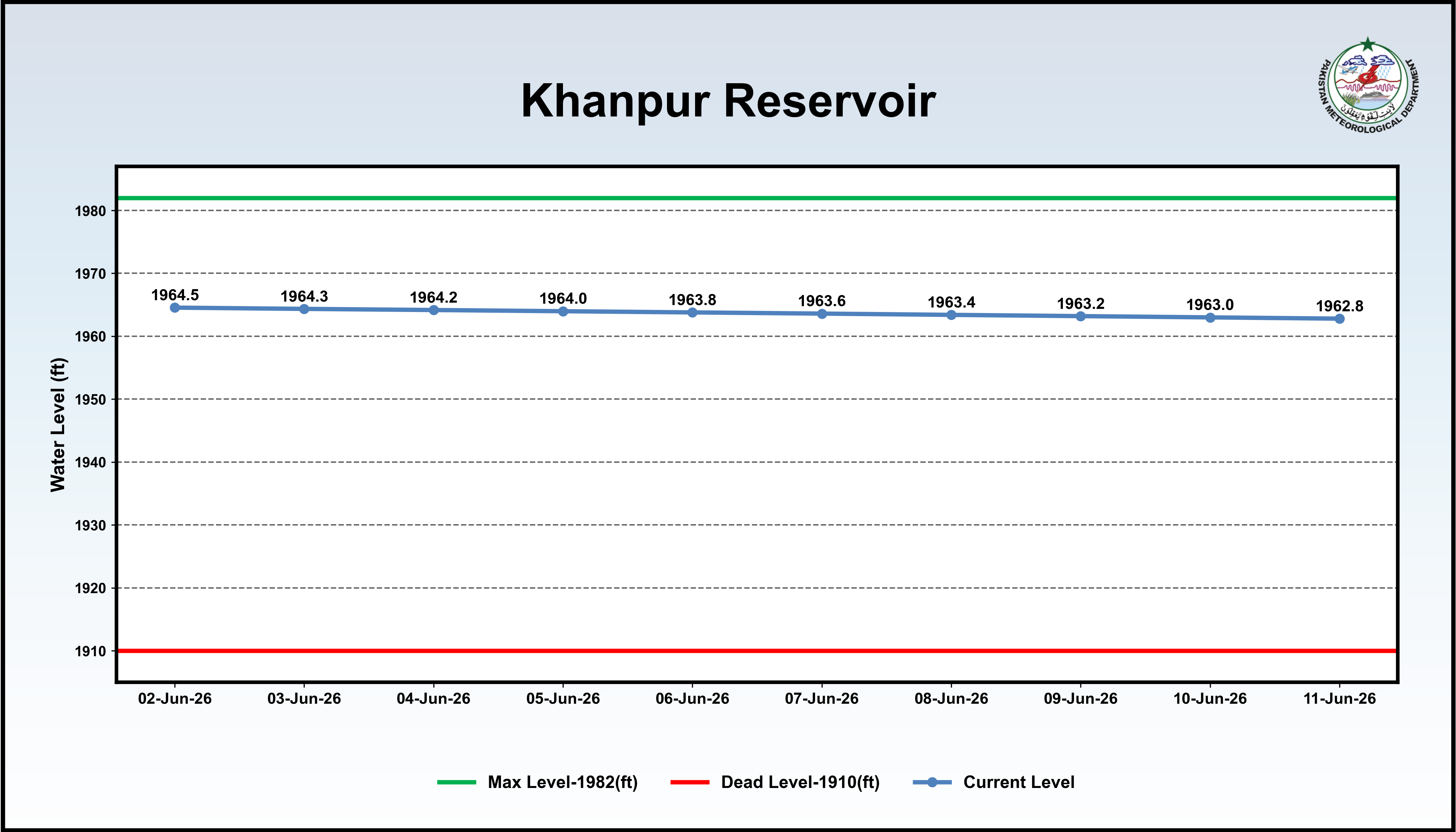 /storage/uploads/ndmc/dam-reservoirs/images/11-06-2026-Khanpur_reservior.png