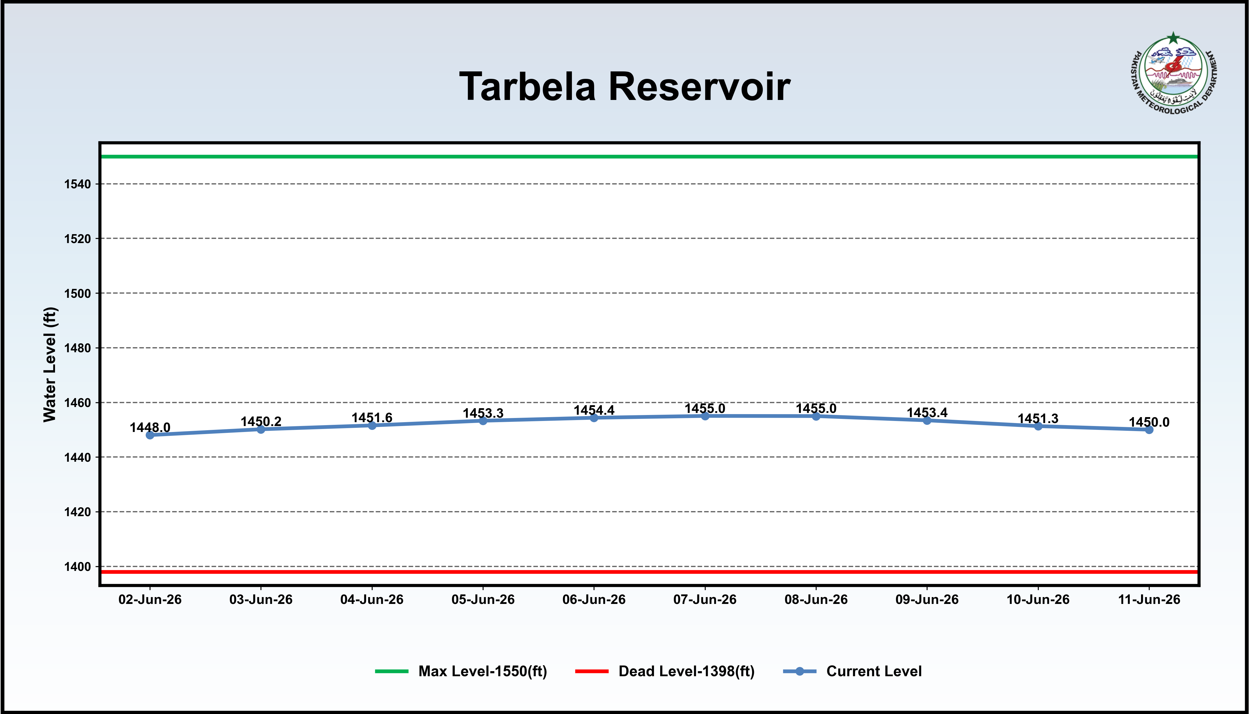 /storage/uploads/ndmc/dam-reservoirs/images/11-06-2026-Tarbela_reservior.png